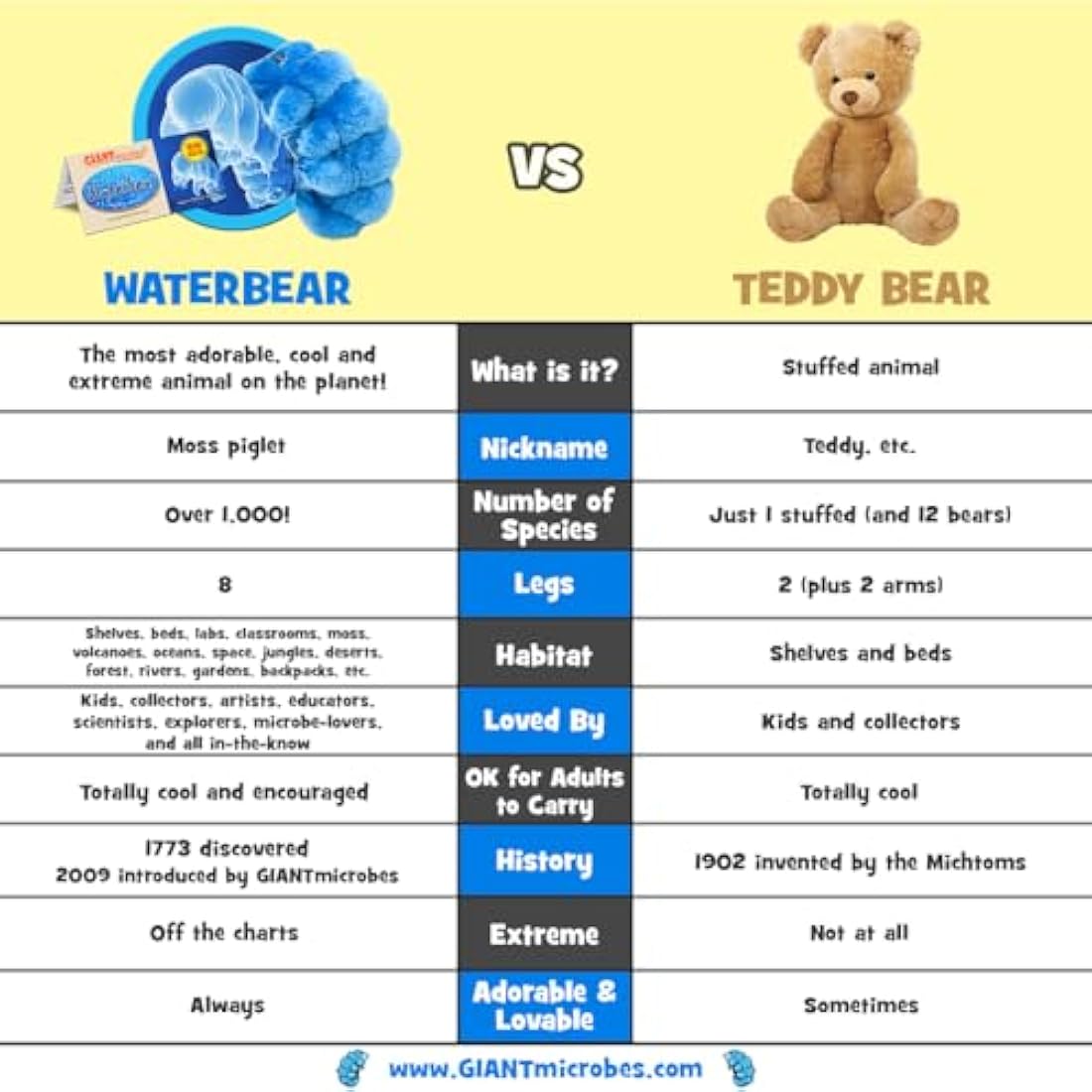 GIANTmicrobes Waterbear Tardigrade Plush – Educational Science Toy