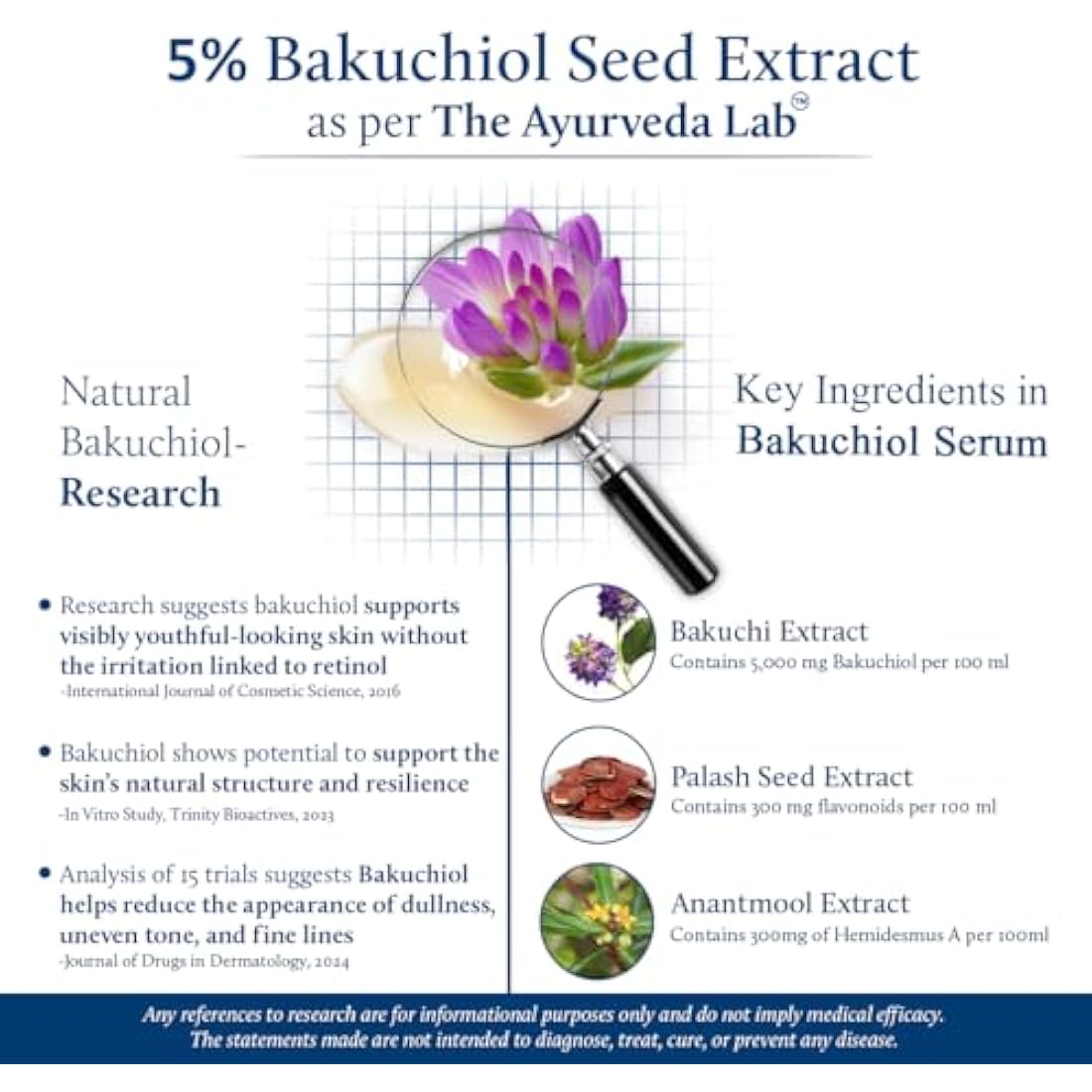 Blue Nectar Bakuchiol Face Serum – Anti-Aging Babchi Oil Extract | 30ml