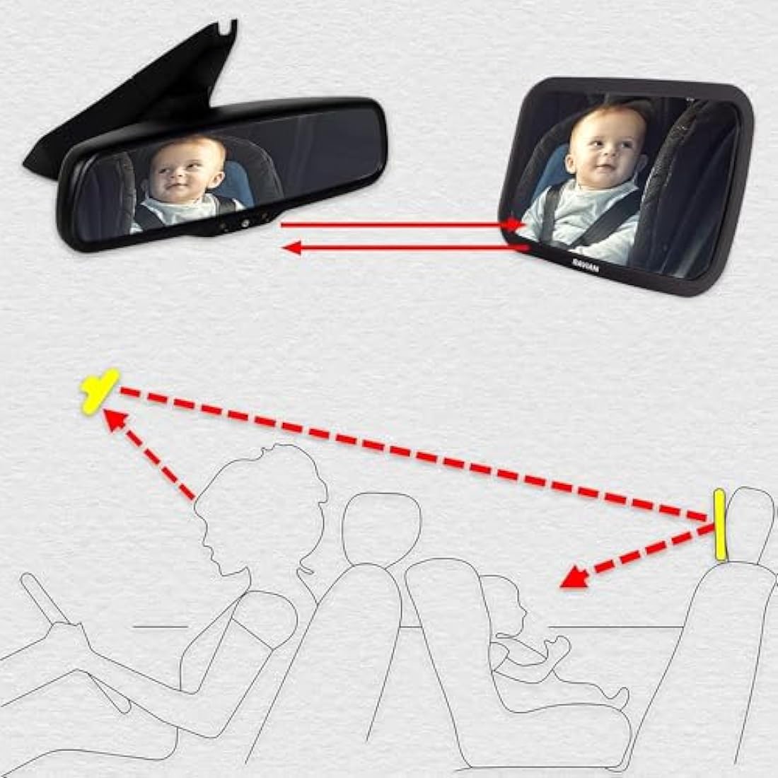 Jolof Store Baby Car Mirror | Shatterproof Rear Facing Wide View Mirror