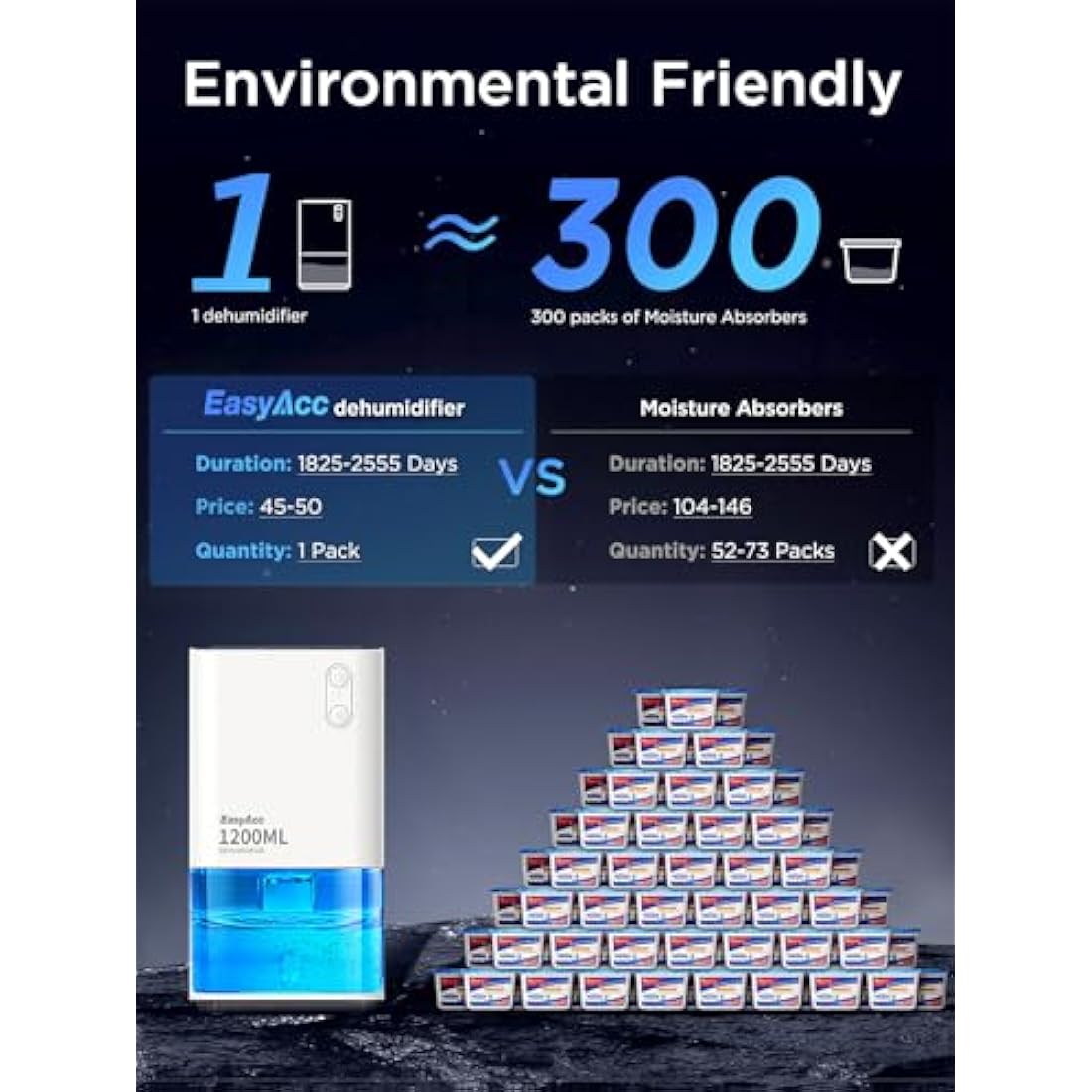 EasyAcc 1200ml Portable Mini Dehumidifier – Ultra Quiet & Auto Shut Off