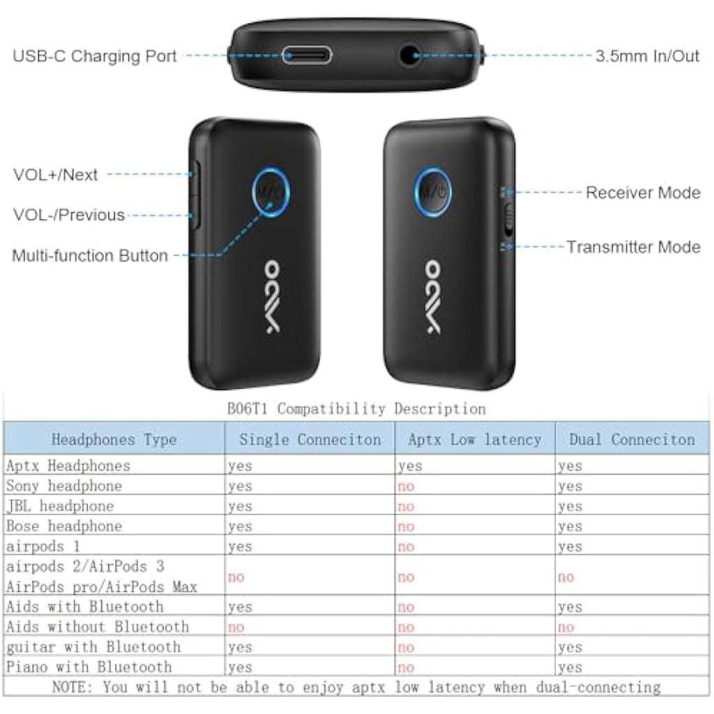 YMOO Bluetooth 5.3 Transmitter Receiver | 2-in-1 Audio Adapter for TV & Plane