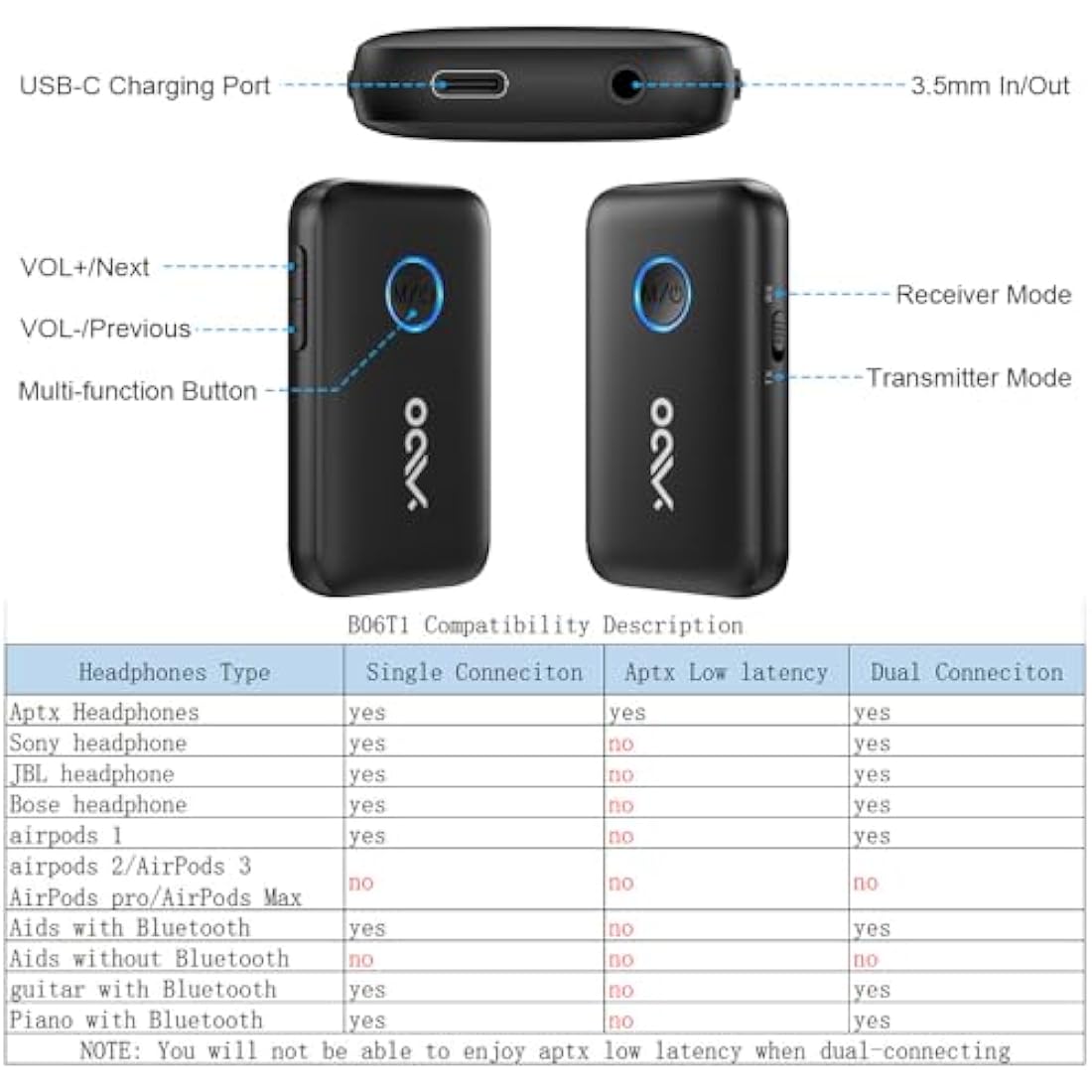 YMOO Bluetooth 5.3 Transmitter Receiver | 2-in-1 Audio Adapter for TV & Plane