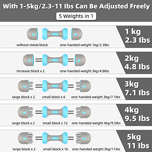 Adjustable Dumbbell Pair | 1-5kg Neoprene Weight Set
