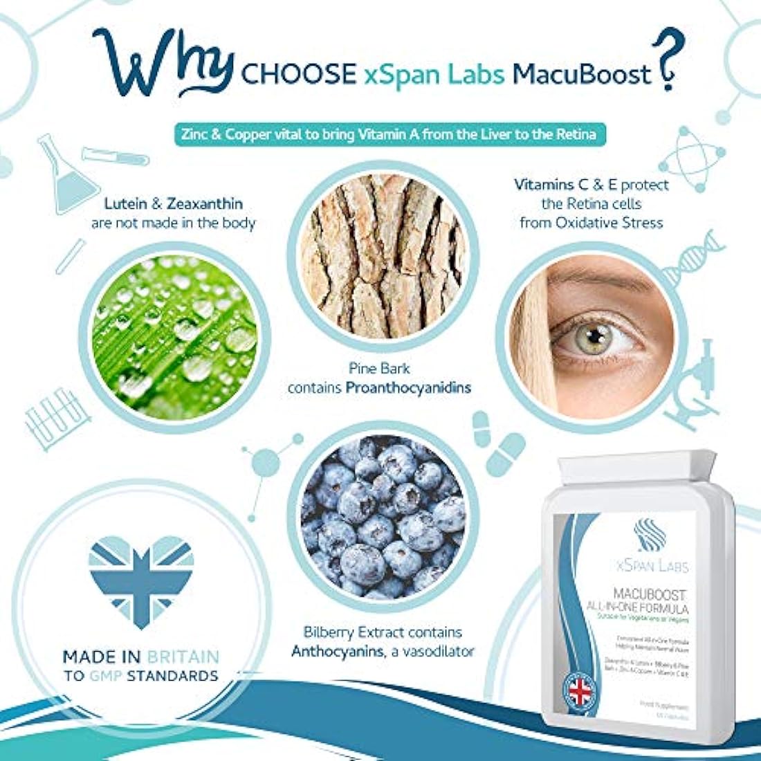 xSpan Labs MacuBoost AREDS 2 Eye Health Supplement - 60 Day Supply