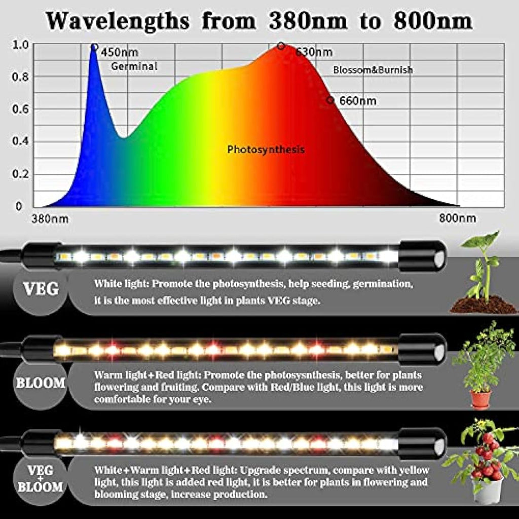 Garpsen Full Spectrum LED Grow Light - 4-Head Plant Lamp with Timer