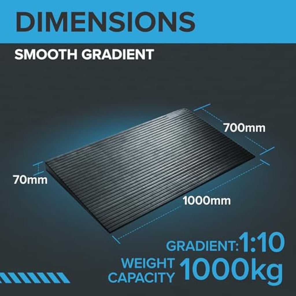 The Ramp People 7cm Rubber Threshold Ramp for Wheelchairs | 1000kg