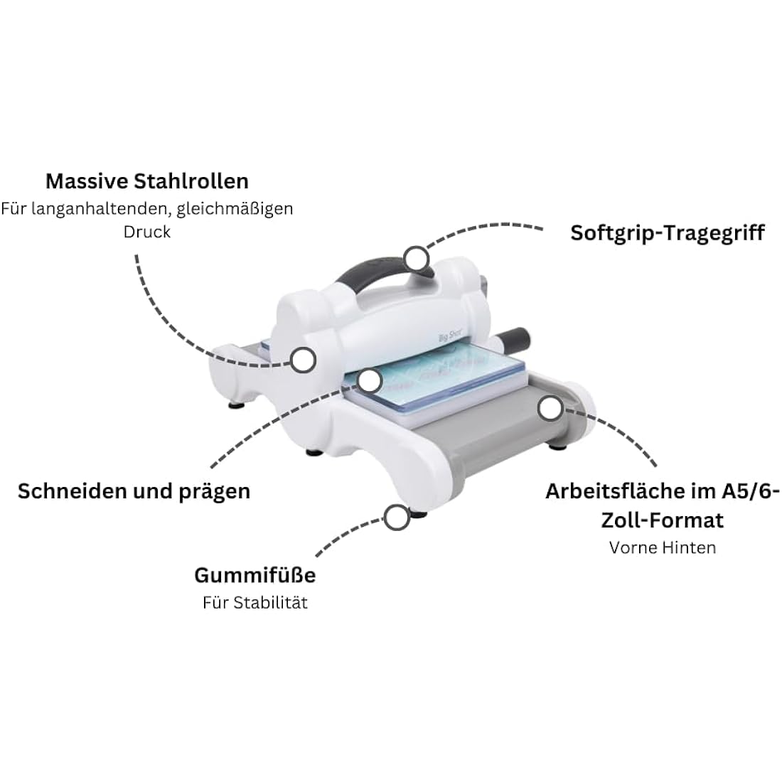 Sizzix Big Shot Die Cutting and Embossing Machine for Card Making