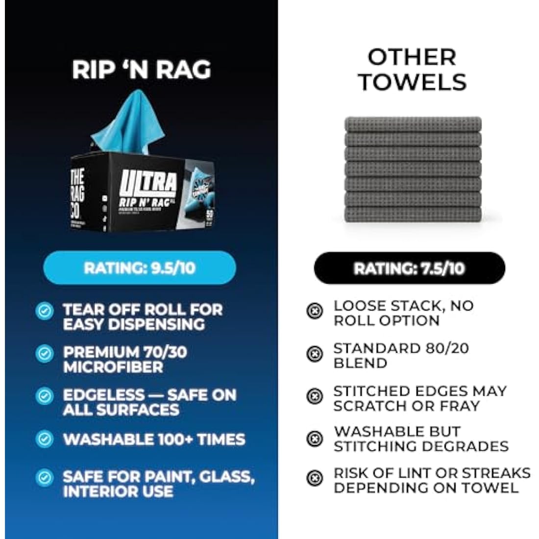 The Rag Company Ultra Rip N' Rag XL Pearl-Weave Microfiber Towels | 50ct