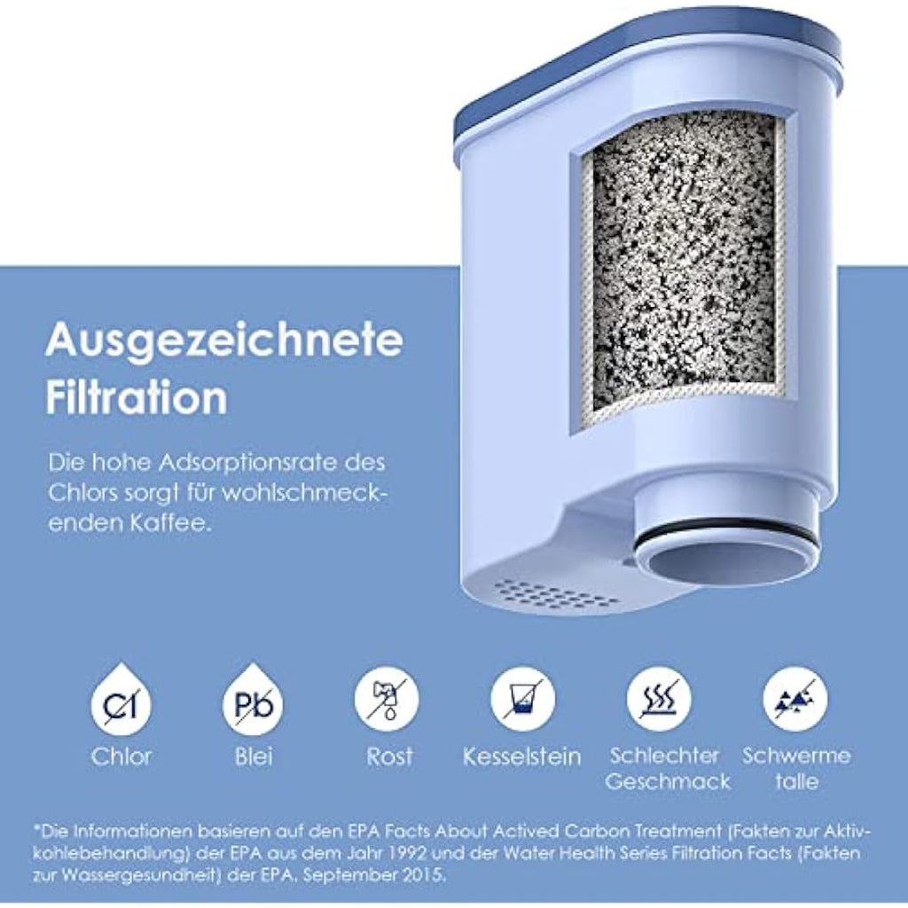 Waterdrop Coffee Filter for Philips AquaClean CA6903 – 5 Pack