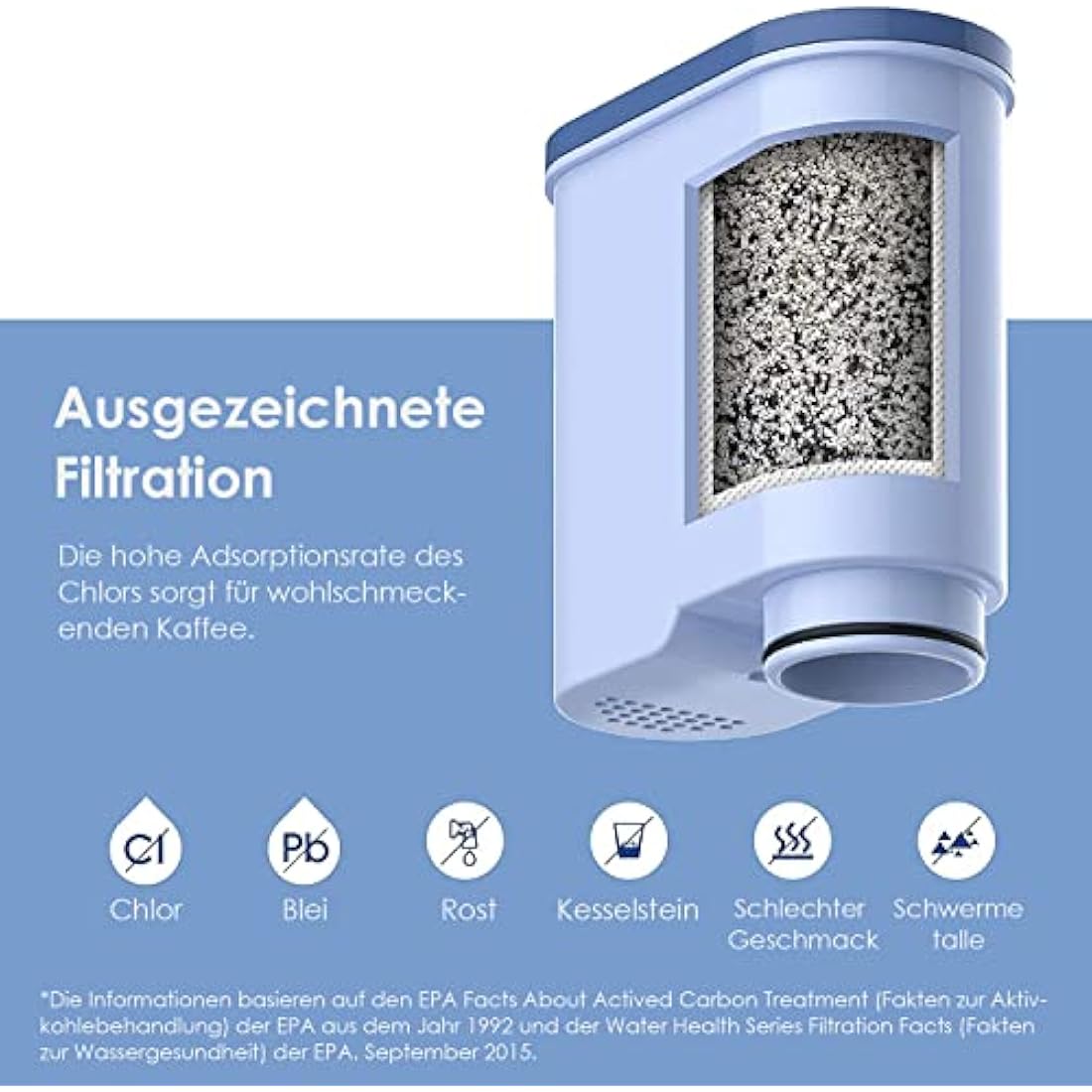 Waterdrop Coffee Filter for Philips AquaClean CA6903 – 5 Pack