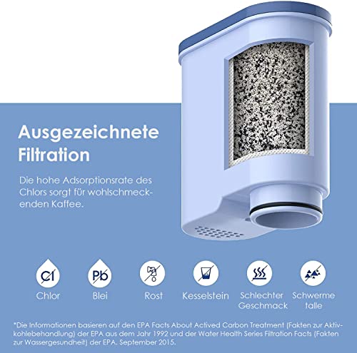 Waterdrop Coffee Filter for Philips AquaClean CA6903 | Limescale Reduction (8)