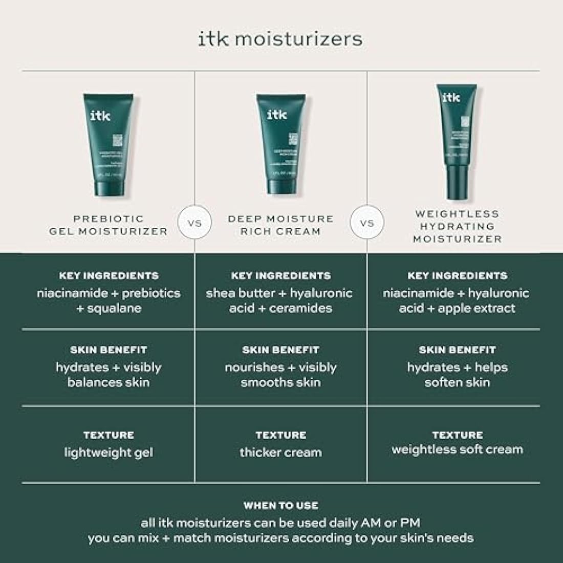 ITK Deep Moisture Rich Cream for Dry Skin - Hydrating Face Moisturizer