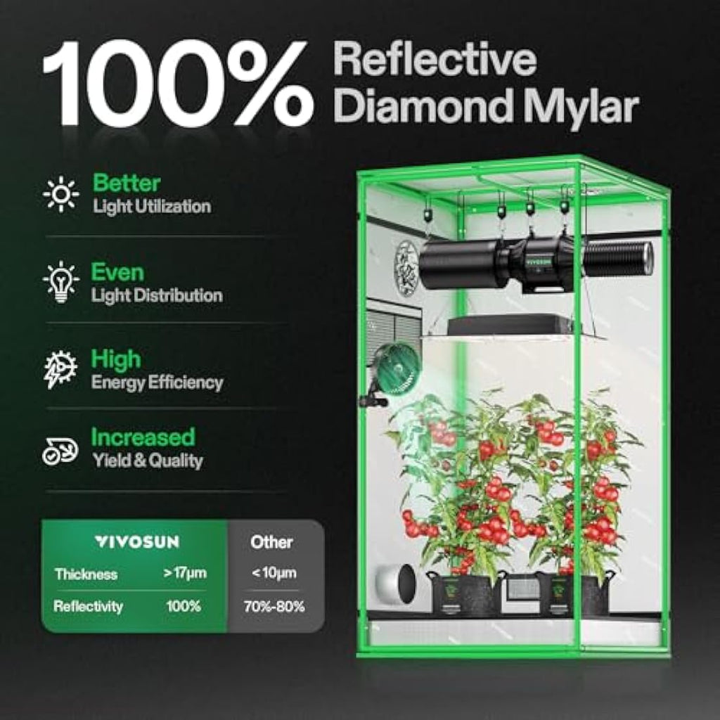 VIVOSUN Mylar Grow Tent | 80x80x160cm Reflective Indoor Hydroponic Tent