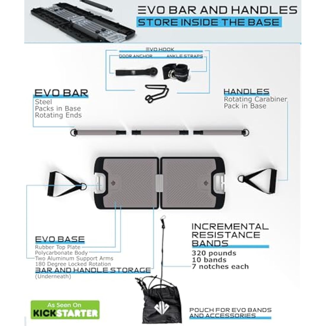 EVO Gym Tragbares Home Gym – All-in-One Krafttraining mit Widerstand