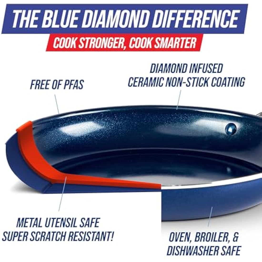 Blue Diamond 14-Piece Ceramic Nonstick Cookware Set – PFAS-Free Blue
