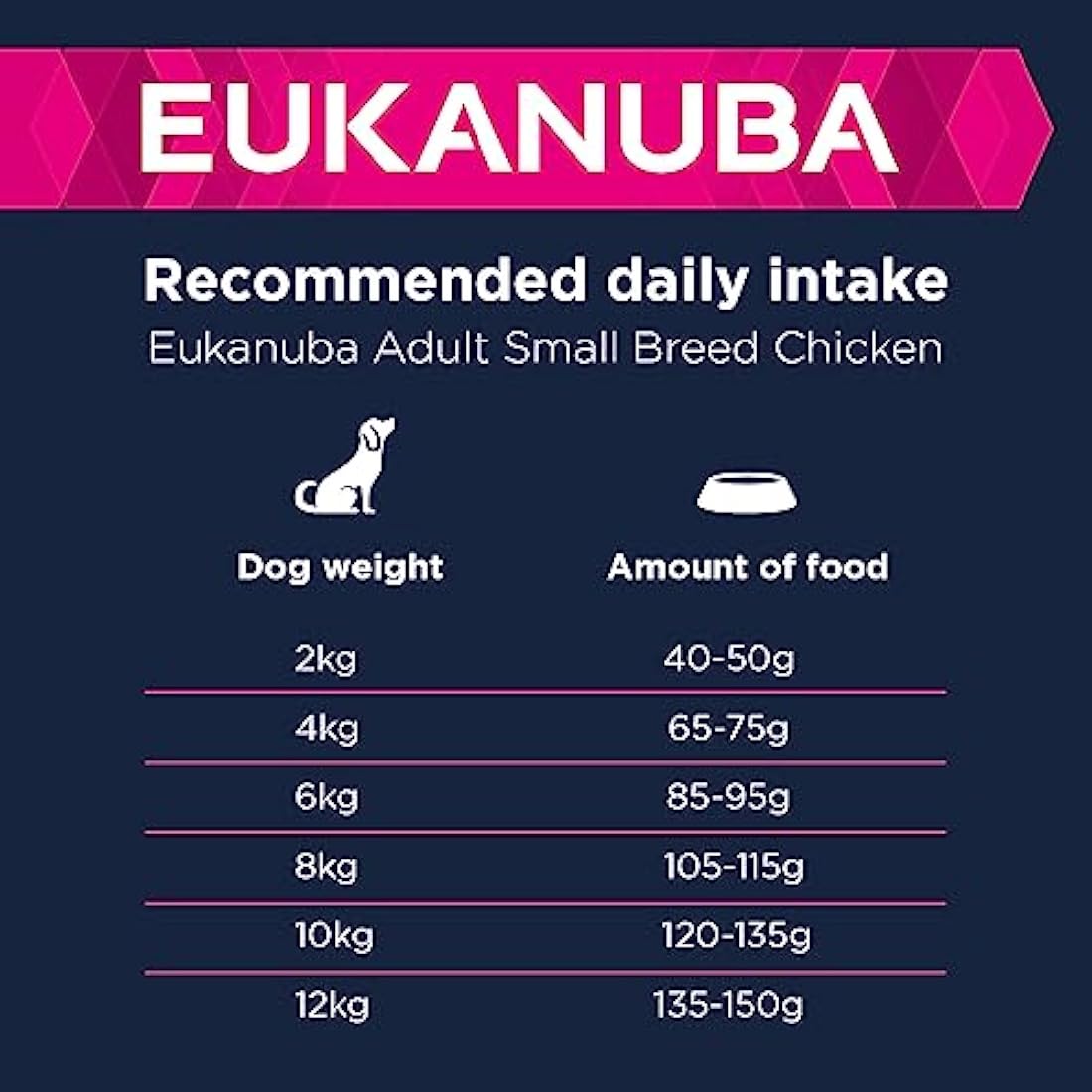 Eukanuba Adult Small Breed Dry Dog Food - Fresh Chicken - 15kg