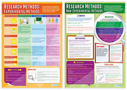 Psychology Posters by Daydream Education - Set of 6 A1 Gloss Charts