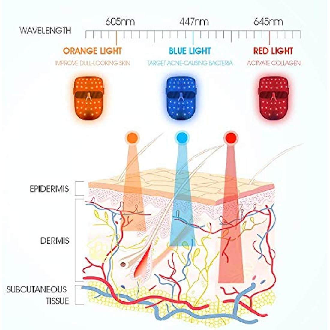 Hangsun LED Light Therapy Acne Mask - Red, Blue & Orange Facial Treatment
