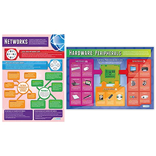 Computer Systems and Networks Posters – Set of 7 A1 Gloss – Daydream Education