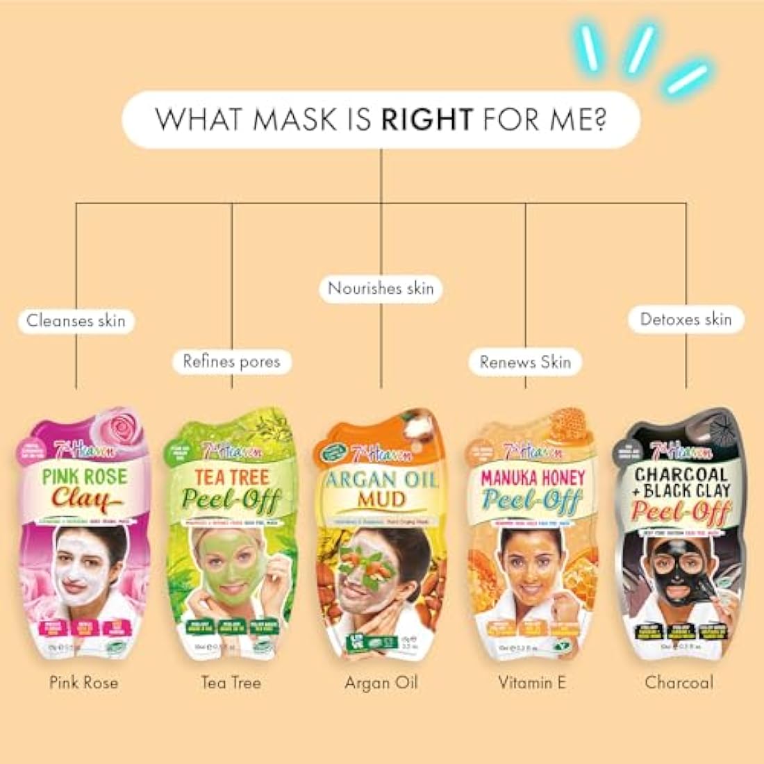 7th Heaven Bumper Box Face Mask Gift Set – 25 Pack Skincare Collection