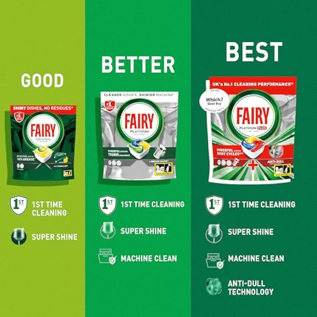 Fairy Platinum Plus All-in-1 Dishwasher Tablets – Lemon, 108 Pods