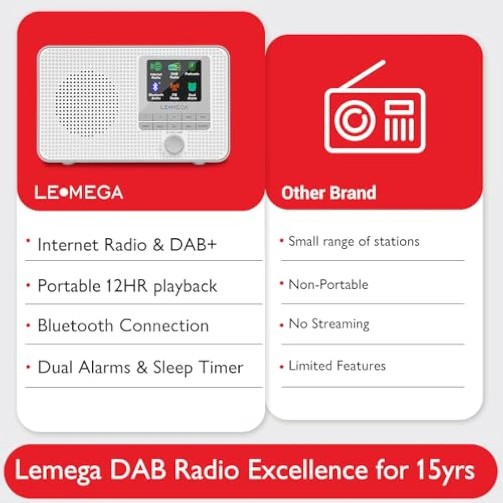 LEMEGA IR1 Internet Radio – Portable DAB+ Digital Radio with Bluetooth, Grey