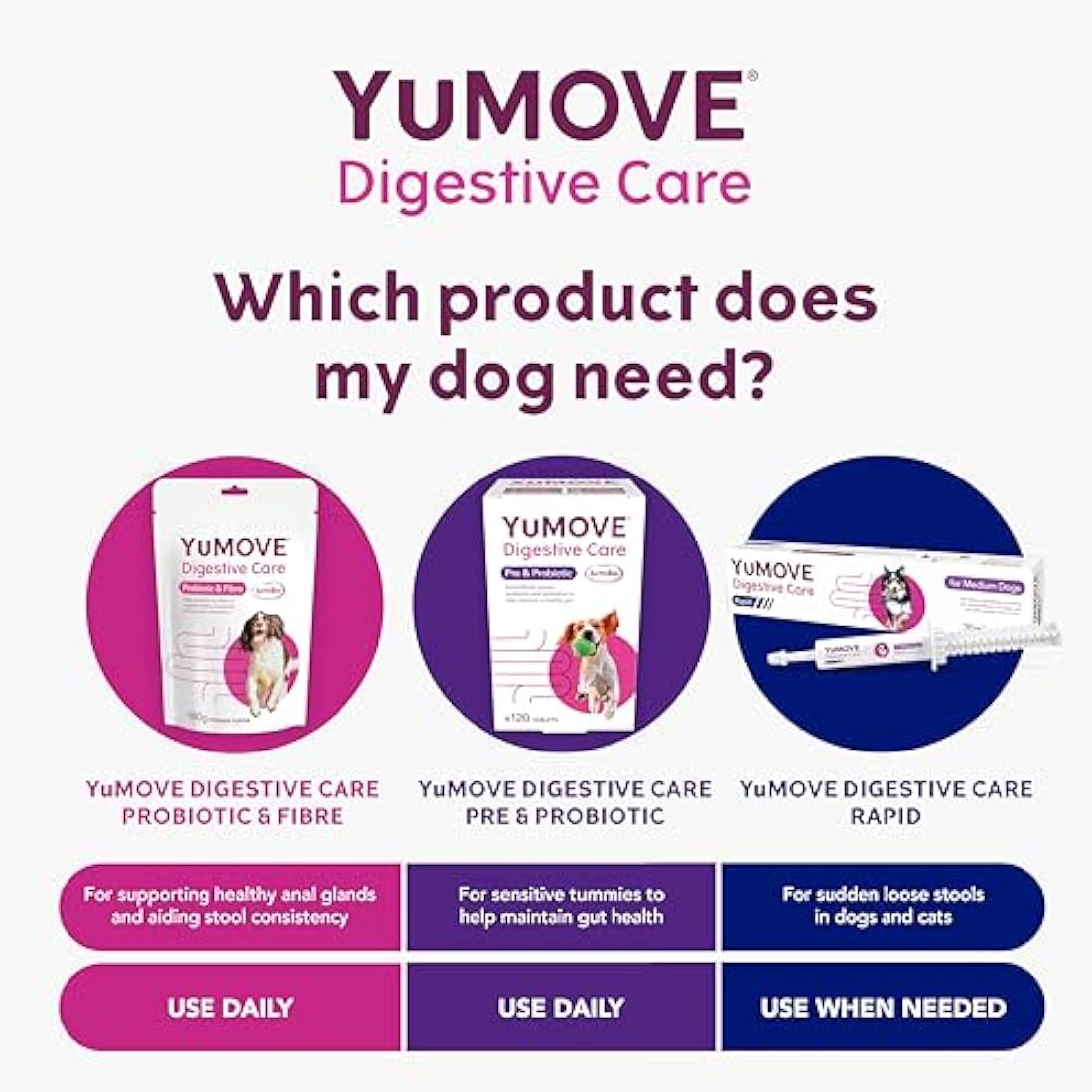 YuMOVE Digestive Care & Fibre Dog Probiotic Supplement for Gut Health – 180g