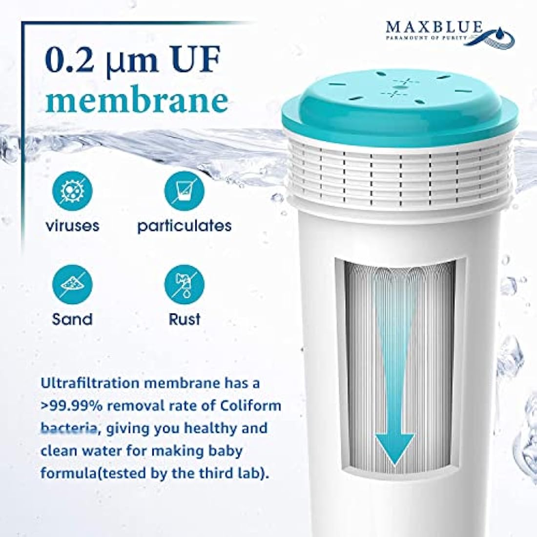 Maxblue Water Filter for Tommee Tippee Perfect Prep Machine, 4 Pack