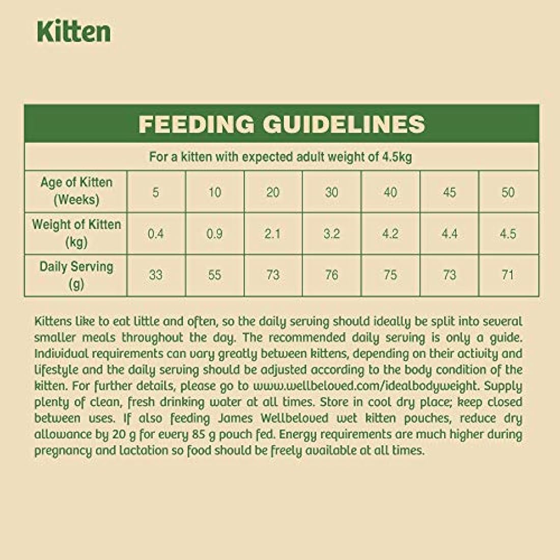 James Wellbeloved Kitten Turkey Hypoallergenic Dry Cat Food - 4kg