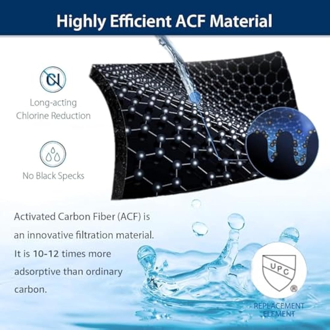 Waterdrop Faucet Replacement Filter for WD-FC-01/02/04 - 3 Pack