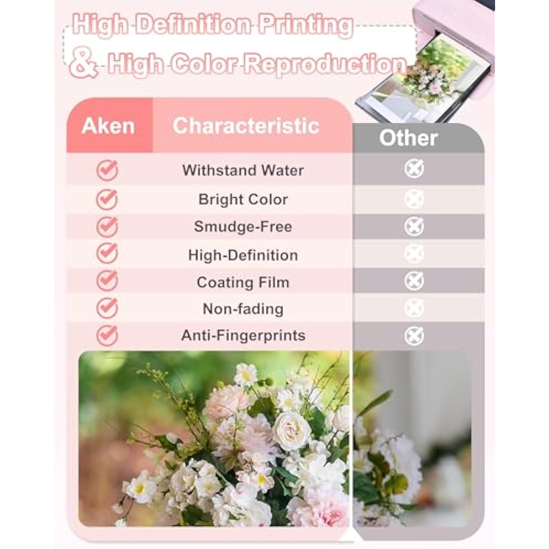 Aken KP-108IN Ink and Paper Set for Canon Selphy CP Printers - 108 Sheets
