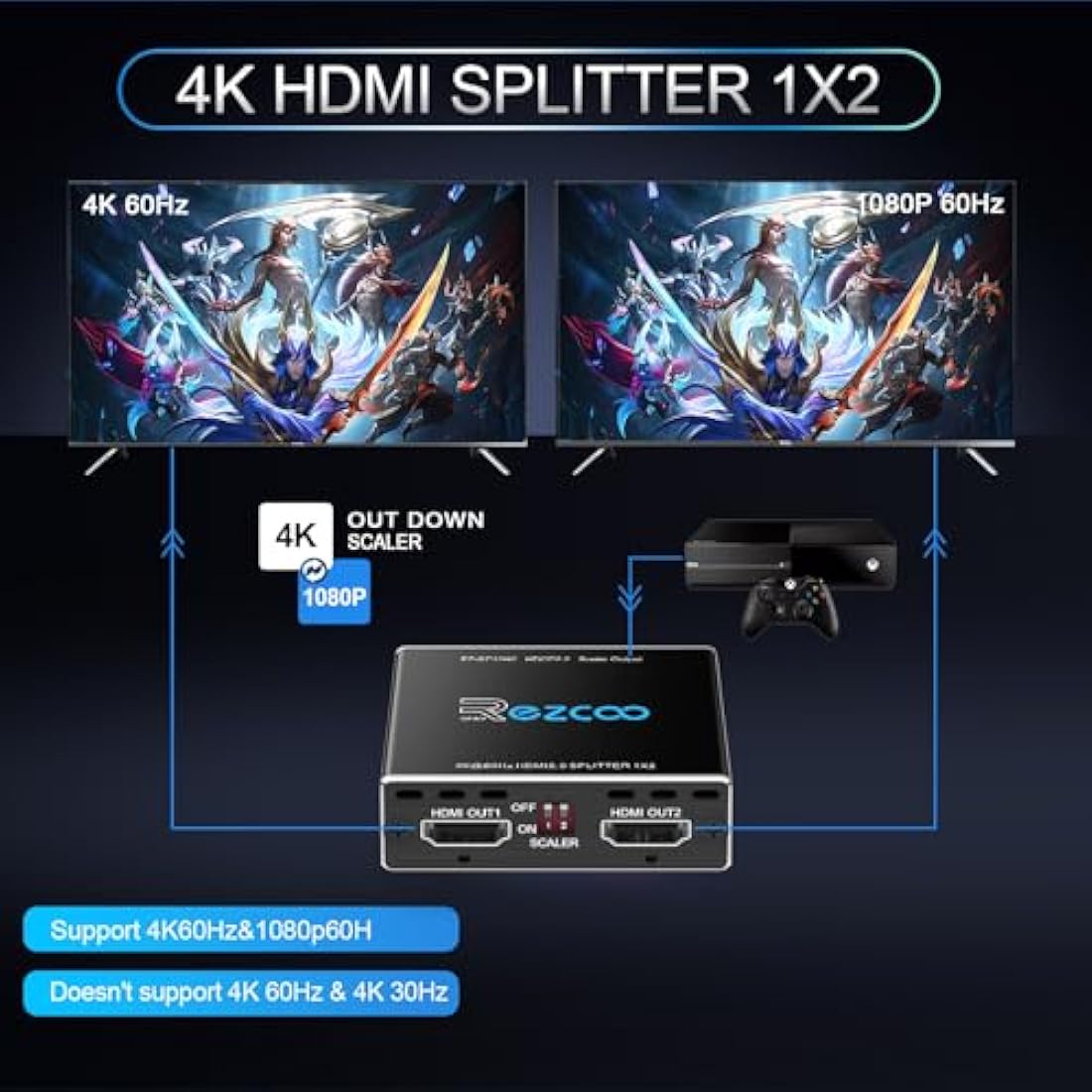 Jolof Store 4K 60Hz HDMI Splitter 1 in 2 Out | 1080P 120Hz Scaler & EDID