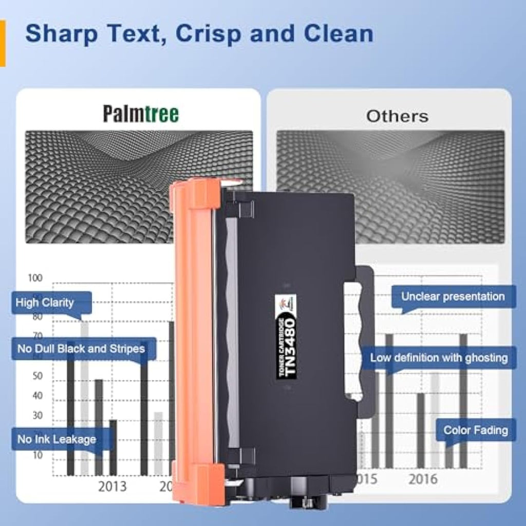 Palmtree TN3480 Compatible Toner for Brother HL-L5000D MFC-L5750DW | 2 Black