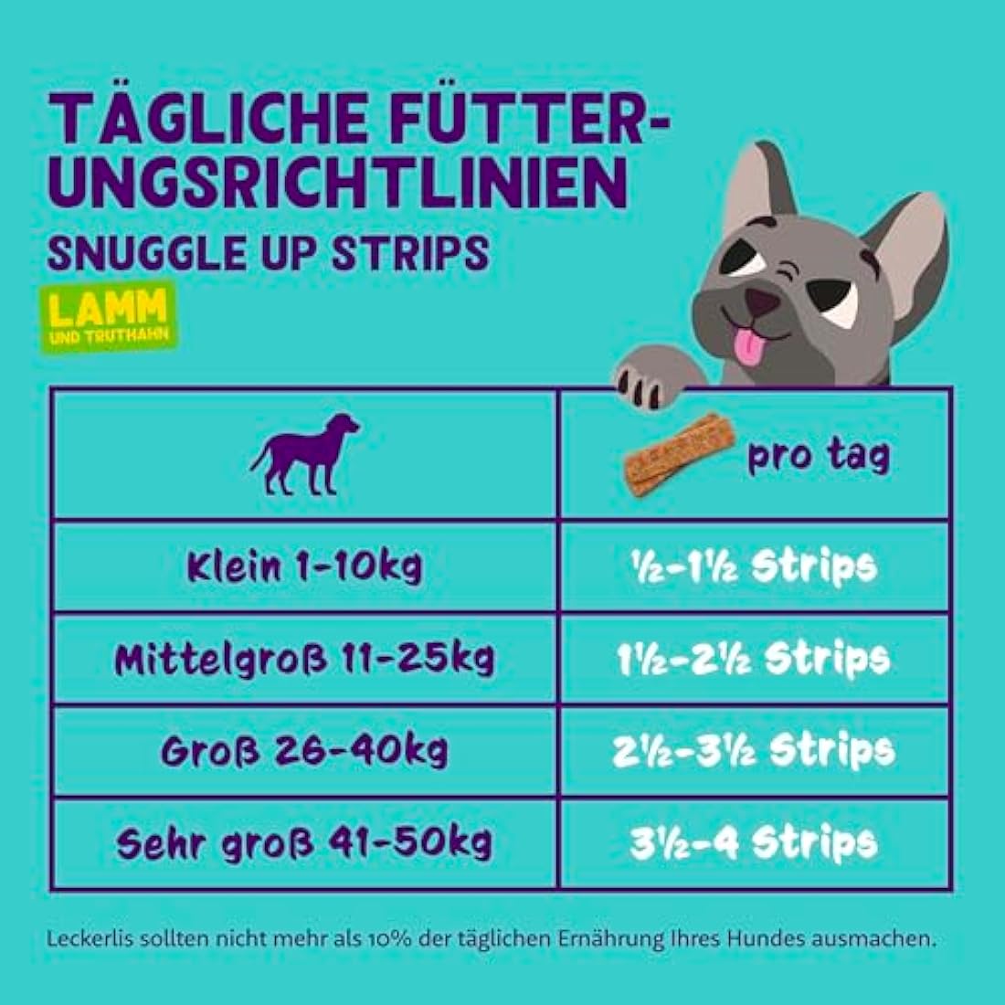 Edgard & Cooper Lamb & Turkey Dog Treats – Grain Free Strips (10 x 75g)