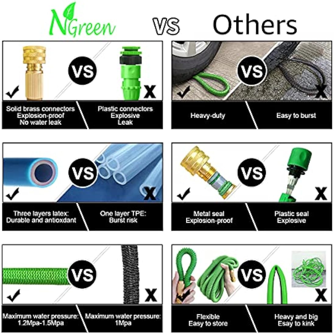 NGreen Expandable Garden Hose | Durable 12-Layer Latex & Brass Fittings