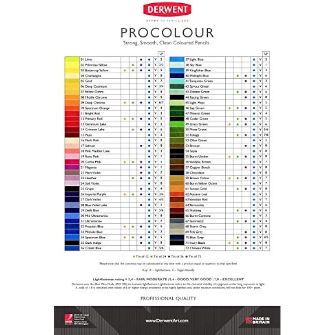 Derwent Procolour Pencils - Set of 24 Professional Drawing Pencils in Tin