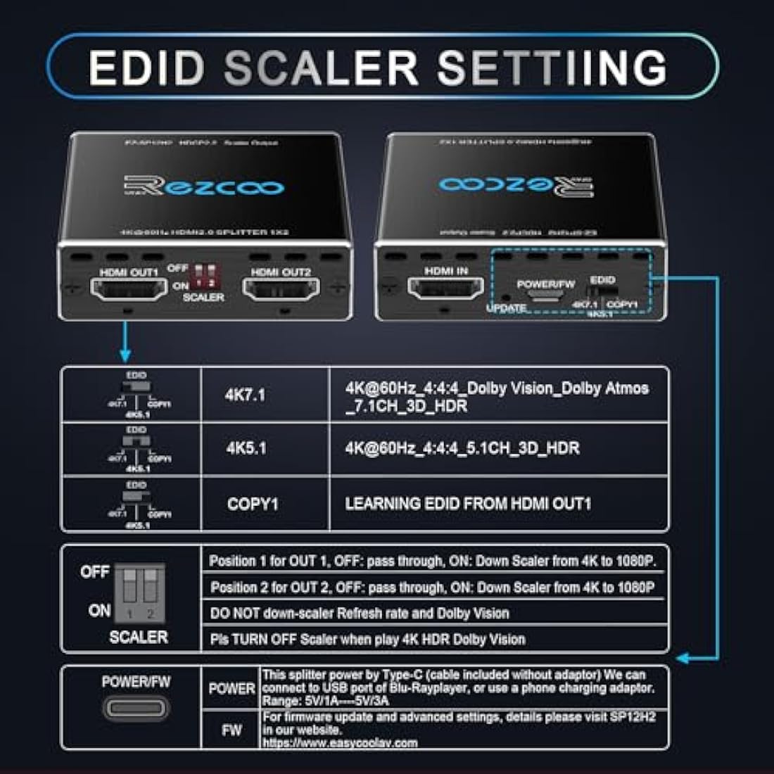 Jolof Store 4K 60Hz HDMI Splitter 1 in 2 Out | 1080P 120Hz Scaler & EDID