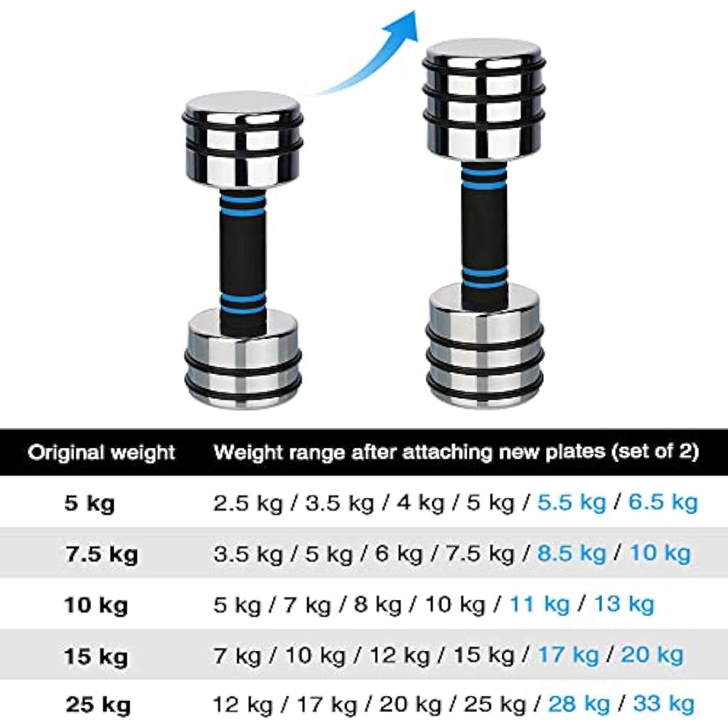 Northdeer Steel Dumbbell Weight Plates - 4 Piece Set (0.75kg to 2.5kg)
