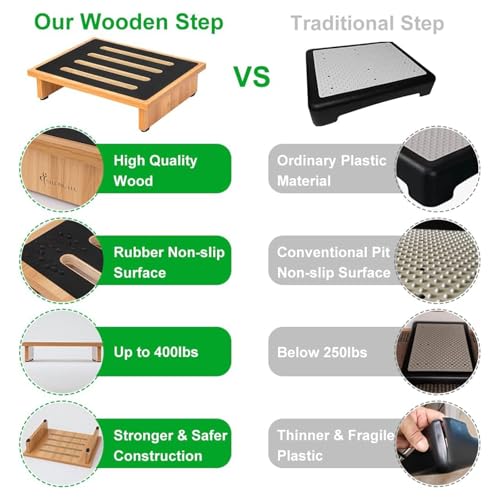 StrongTek Wooden Step Stool - Non-Slip Portable Riser - 440 lb. Capacity