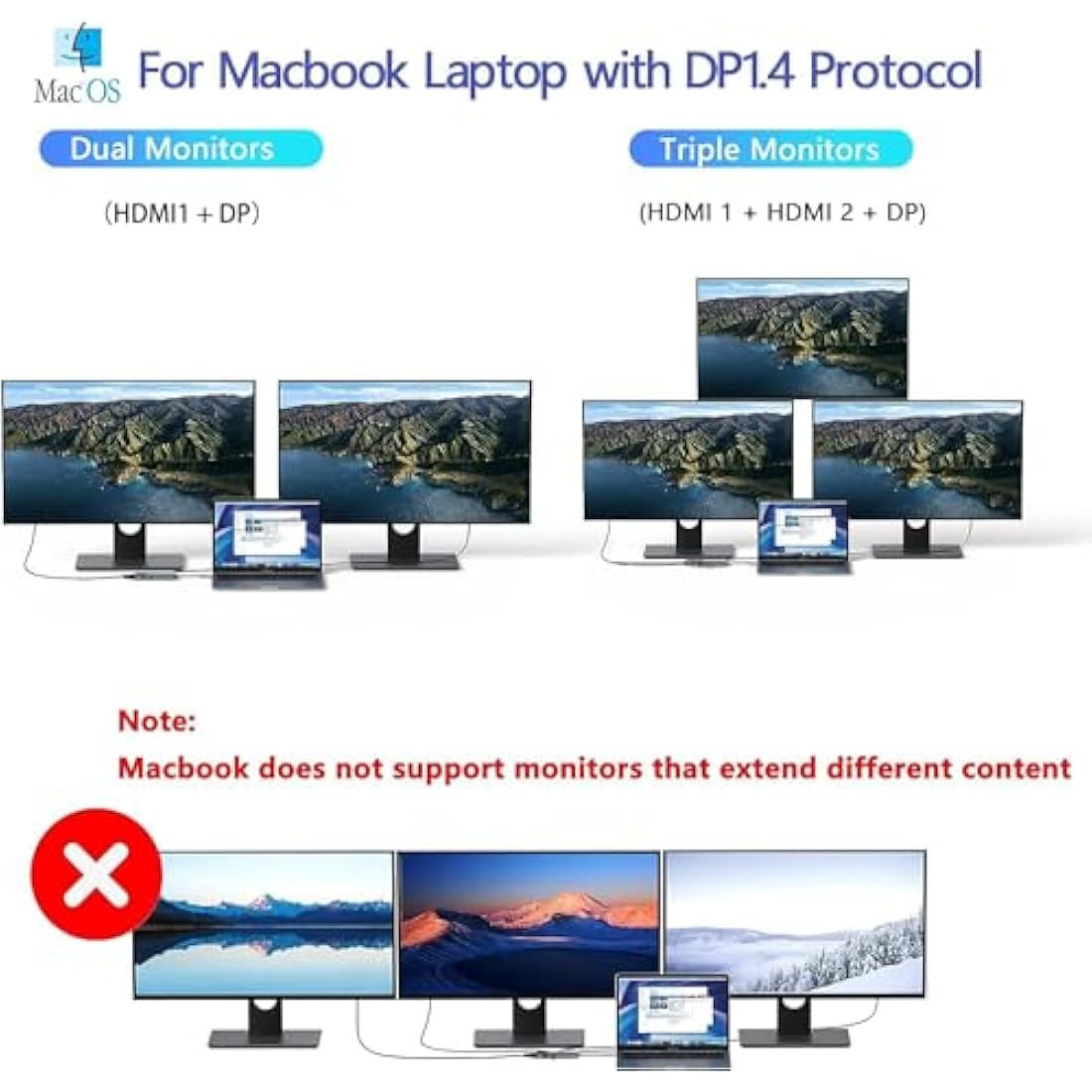 MOKiN USB C Docking Station – 8-in-1 Triple Monitor Hub with 100W PD