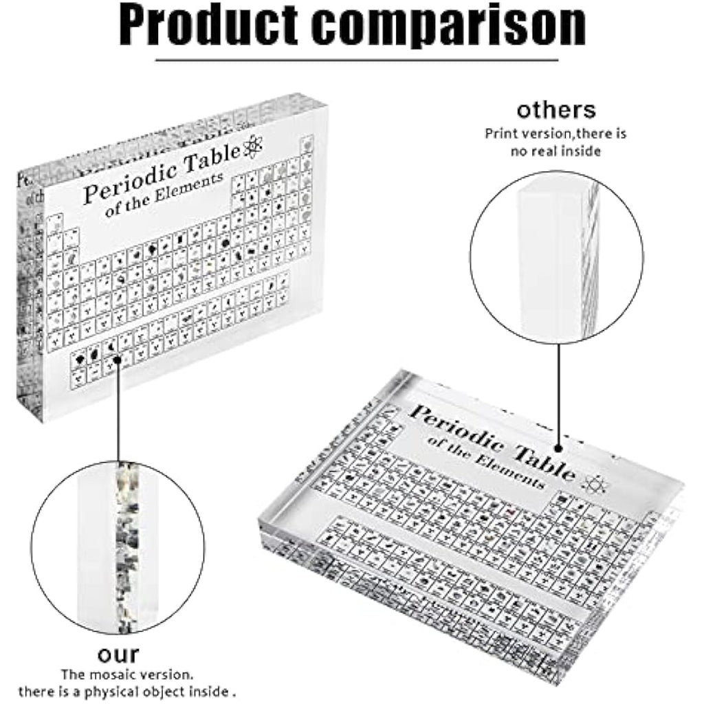 Jolof Store Periodic Table with Real Elements – Acrylic Science Decor