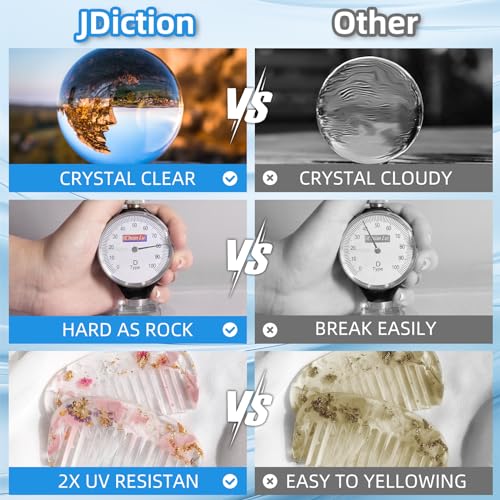 JDiction Fast Curing Epoxy Resin Kit | 64oz Crystal Clear 4H Demold