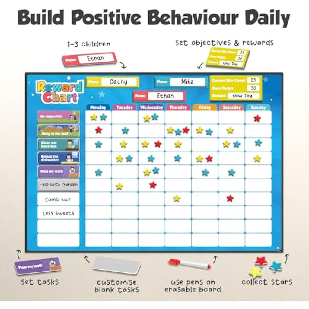 Smart Panda Magnetic Reward Star Chart for Kids - 80 Tasks & 300 Stars
