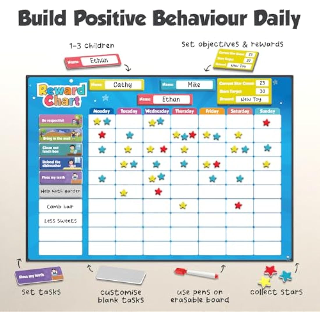 Smart Panda Magnetic Reward Star Chart for Kids - 80 Tasks & 300 Stars