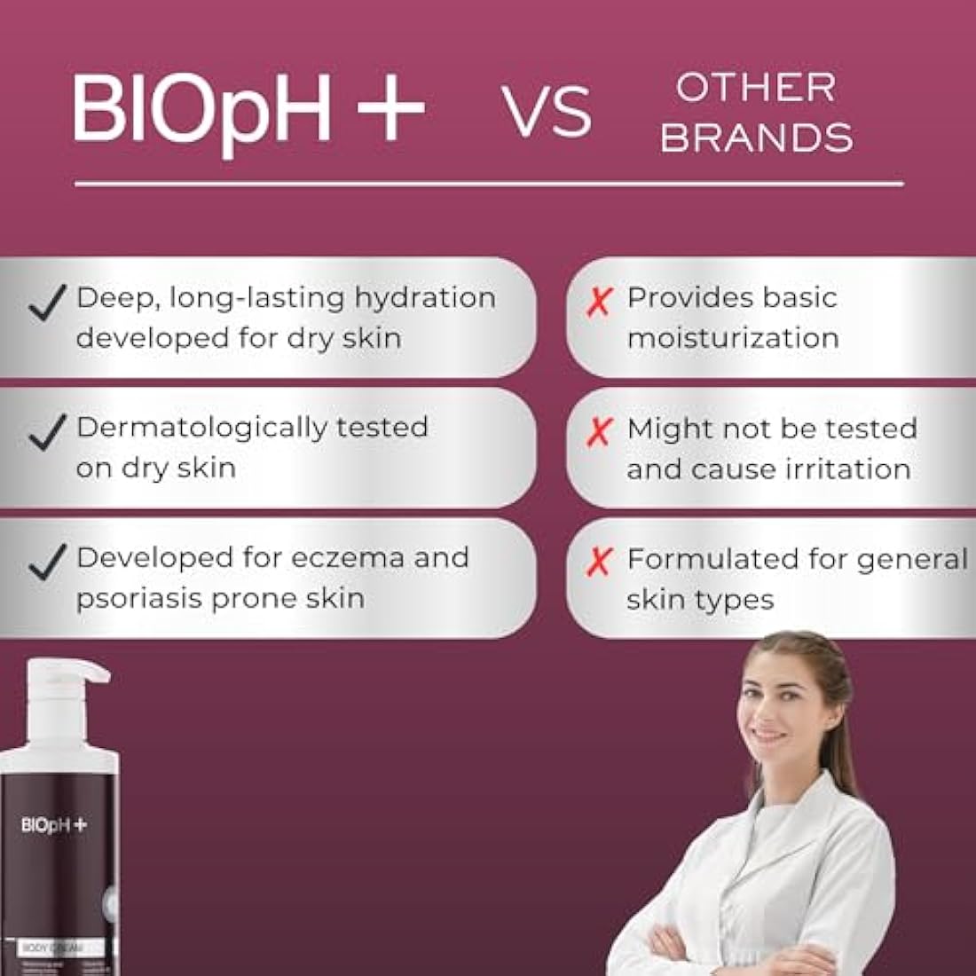BIOpH+ Intensive Moisturising Body Cream for Eczema & Psoriasis - 500ml