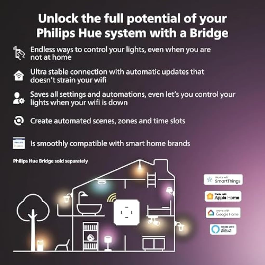 Philips Hue Play Gradient PC Lightstrip Starter Kit | 32-34 Inch