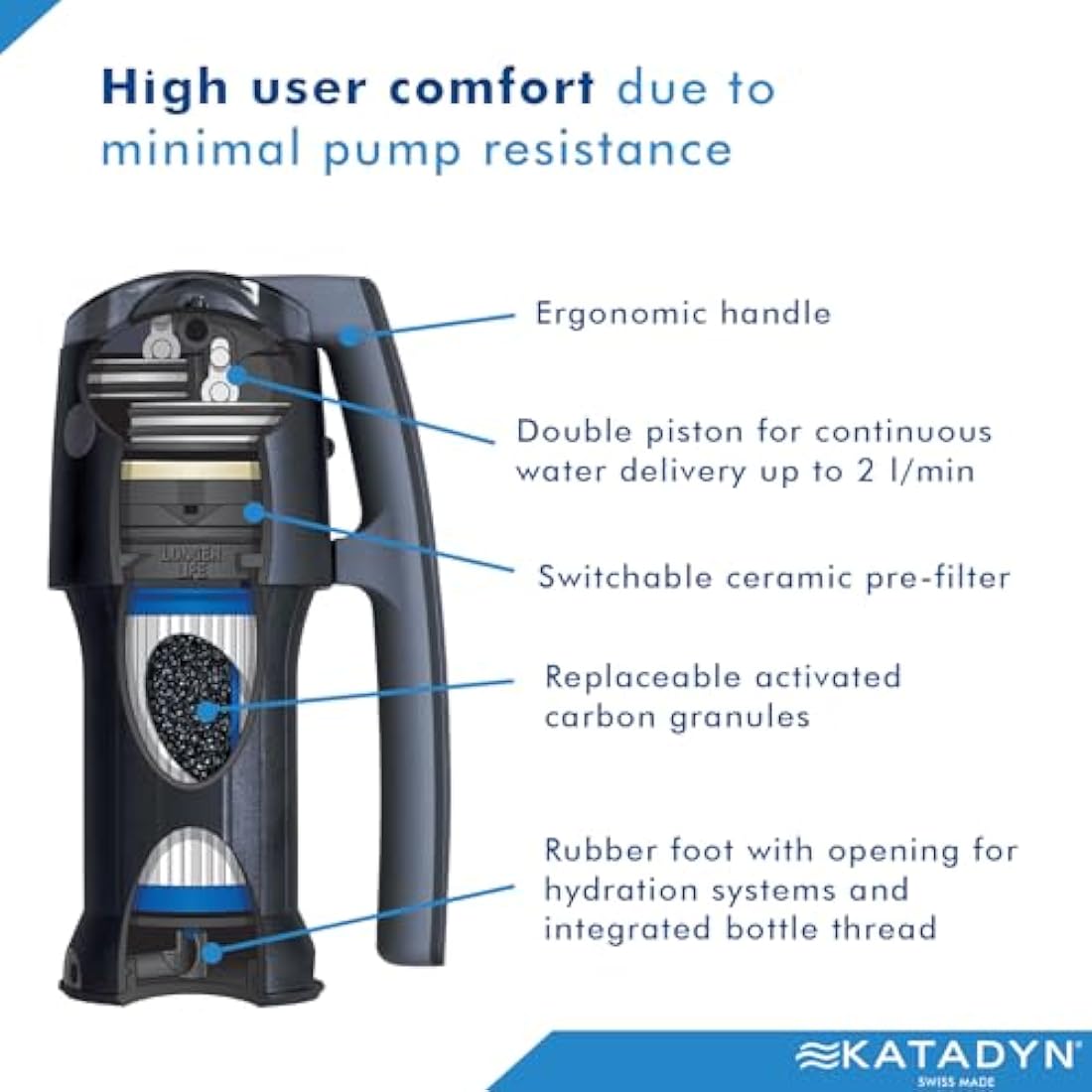 Katadyn Vario Micro Filter – Portable Water Purifier for Hiking