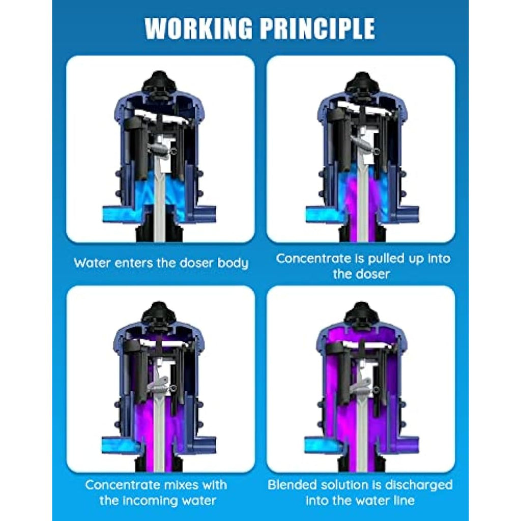 NEWTRY Water Powered Fertilizer Injector | 0.4%-4% Dosing Pump