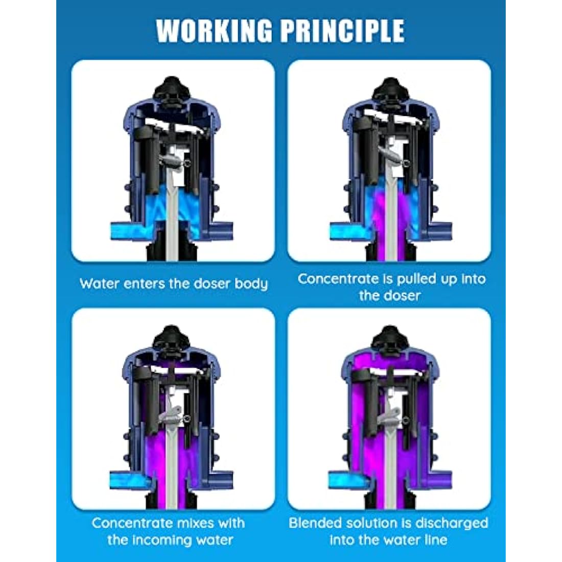 NEWTRY Water Powered Fertilizer Injector | 0.4%-4% Dosing Pump