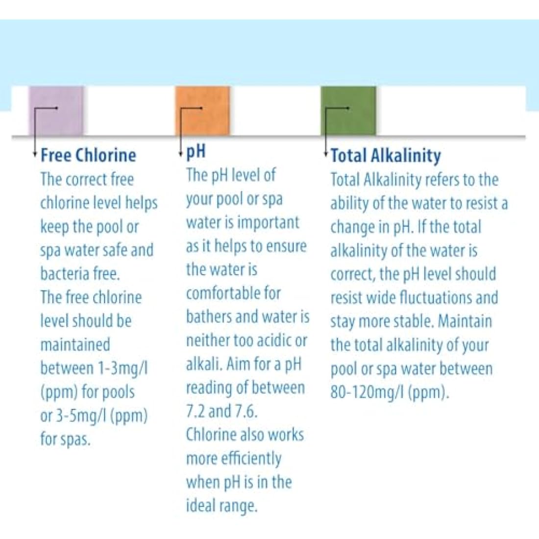 Clearwater 3-in-1 Pool and Spa Test Strips | Chlorine, pH & Alkalinity